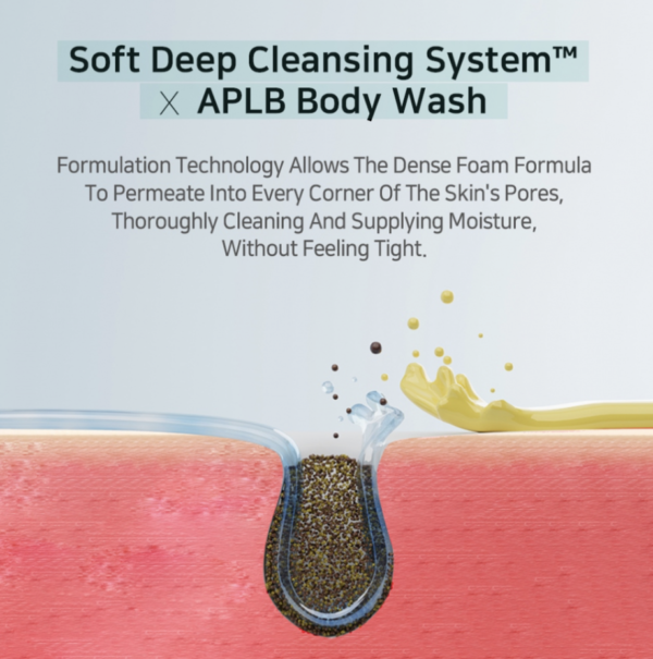 APLB - Glutathione Niacinamide Body Wash 300ml - Image 5