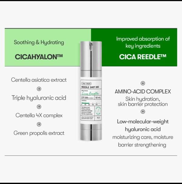 VT COSMETICS CICA Reedle Shot 300, Advanced Night Exosome, Microneedling Serum, Centella Asiatica, Hyaluronic Acid, Propolis, Soft Skin, Regeneration, Glass Skin, Korean Skin Booster 1.69Fl Oz (50ml) - Image 2