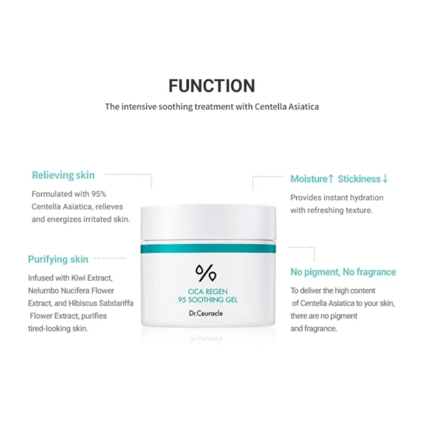 Dr. Ceuracle - Cica Regen 95 Soothing Gel - Image 2