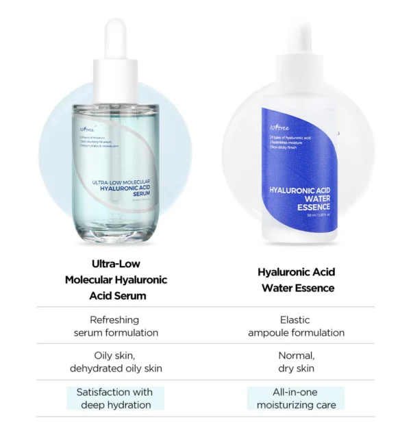 ISNTREE Hyaluronic Acid Water Essence 50ml 1.69 fl.oz | Water Serum | Replenishes moisture | Non-sticky ﬁnish - Image 4