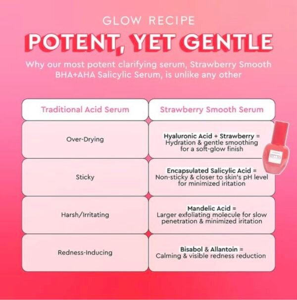 Glow Recipe Strawberry Smoothing Salicylic Acid Serum - Blemish Clarifying Skin Care, AHA BHA Exfoliant + Pore Minimizer + Plumping Hyaluronic Acid + Brightening Allantoin - Korean Face Serum, 30ml - Image 3